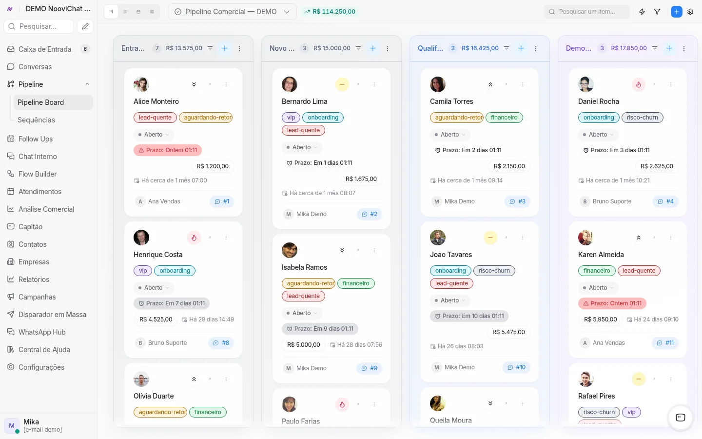 Pipeline CRM do NooviChat com cards fictícios distribuídos por etapas, etiquetas, responsável e próxima ação.